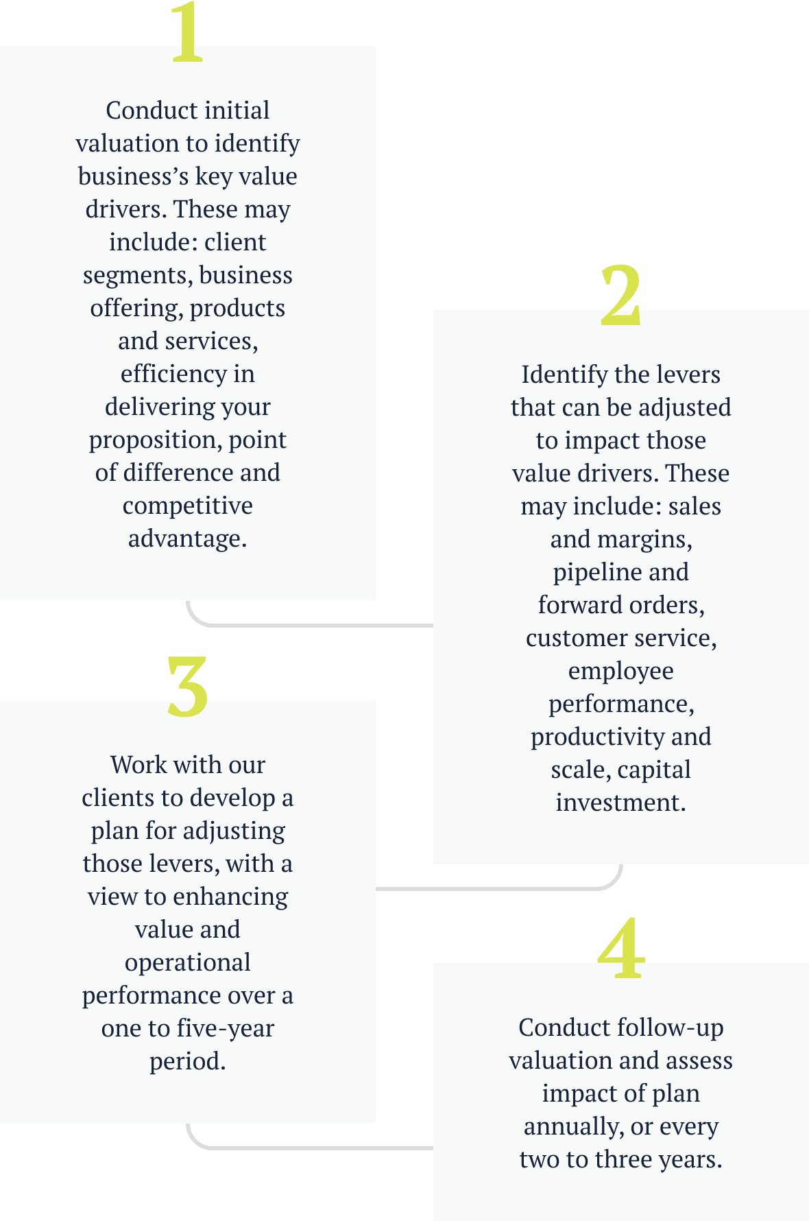 Valuation as a management tool@2x