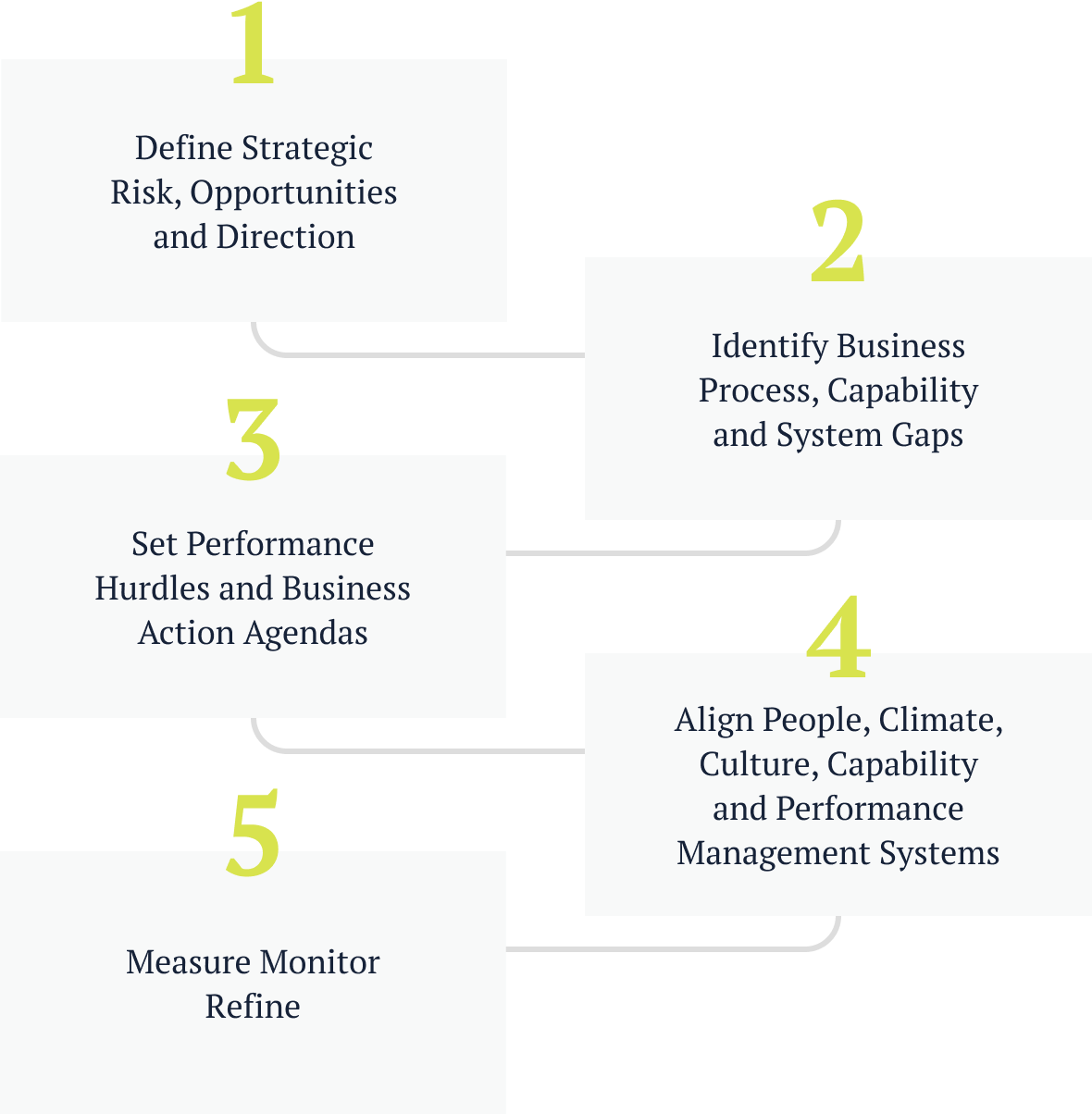 advice-overview