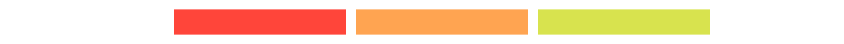 score bar